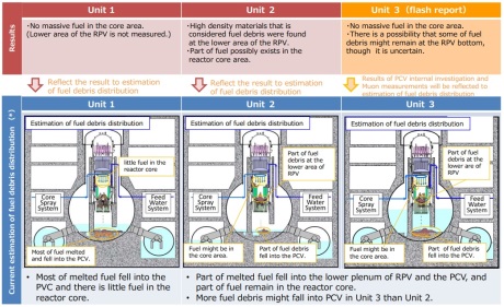 FD1-3 fuel debris - September 2017 - 460 (Tepco)